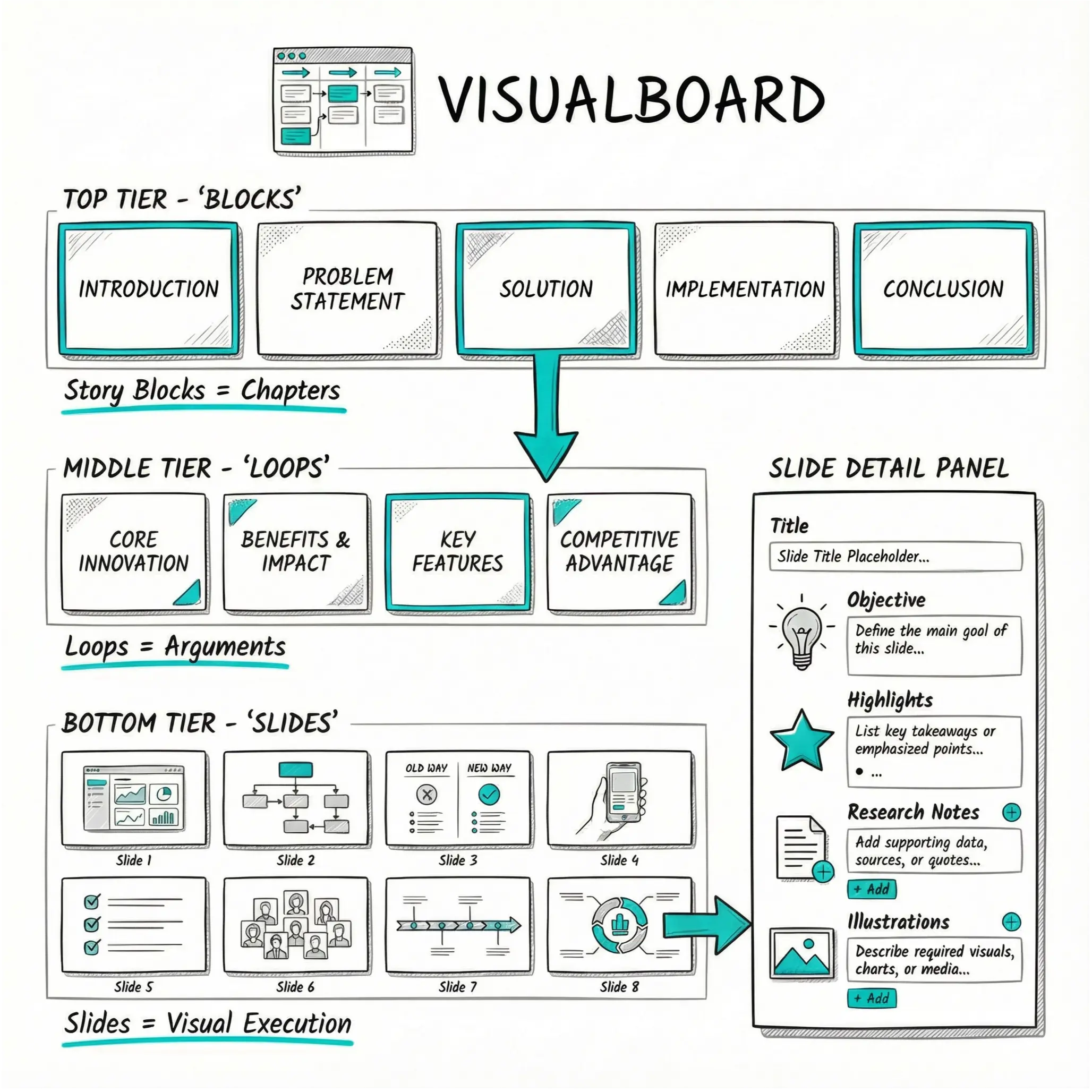 Infografía del Visualboard - Estructura visual para presentaciones